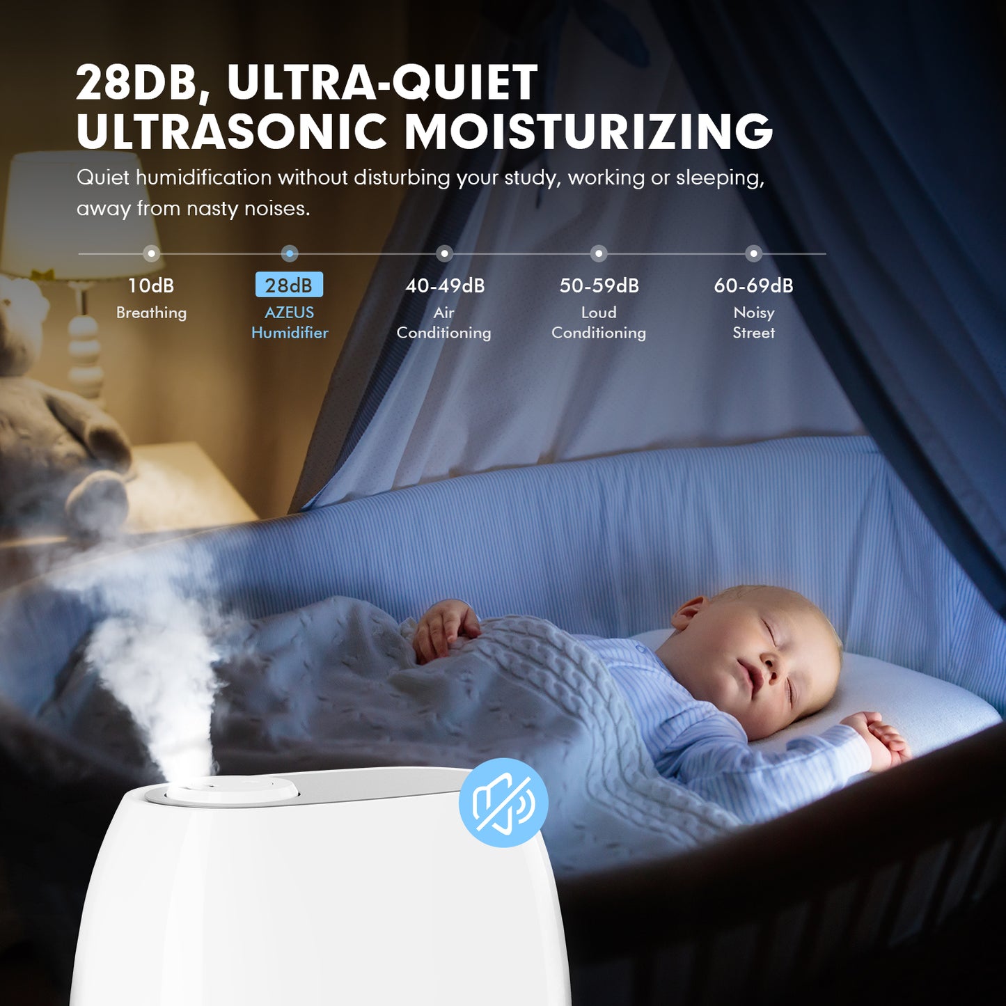 air humidifier white and blue holds 5L of water allows for 10-50 hours of continuous use in minimum and maximum mist mode. it lowers the noise level to 28dB(quieter than a computer). it has 360 degree rotating double nozzles humidifying an area of up to 377 square feet